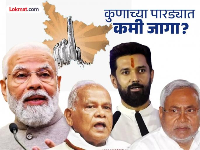 Bihar Election 2025: NDA seat sharing was done, but who had to compromise? How many seats did someone contest in 2020? | Bihar Election 2025: एनडीएचं जागावाटप झालं, पण कोणाला करावी लागली तडजोड? २०२० मध्ये कोणी किती जागा लढवल्या होत्या? Bihar Election 2025: NDA seat sharing was done, but who had to compromise? How many seats did someone contest in 2020? | Bihar Election 2025: एनडीएचं जागावाटप झालं, पण कोणाला करावी लागली तडजोड? २०२० मध्ये कोणी किती जागा लढवल्या होत्या?