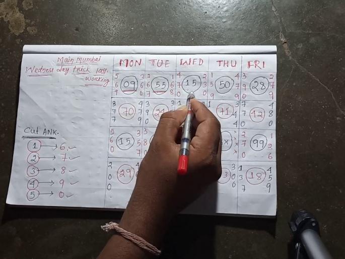 Raid on former Municipal Chairman's Matka hideout, lots and mobiles confiscated | माजी नगरपालिका सभापतीच्या मटका अड्ड्यावर धाड, चिठ्ठ्या-मोबाईल जप्त Raid on former Municipal Chairman's Matka hideout, lots and mobiles confiscated | माजी नगरपालिका सभापतीच्या मटका अड्ड्यावर धाड, चिठ्ठ्या-मोबाईल जप्त