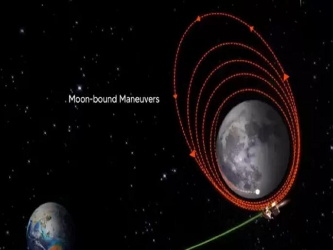Chandrayaan-3 successfully enters Moon orbit: ISRO | चांद्रयान-३ यशस्वीरित्या चंद्राच्या कक्षेत दाखल, 'इस्रो'ला आता दोन टप्प्यांची प्रतीक्षा Chandrayaan-3 successfully enters Moon orbit: ISRO | चांद्रयान-३ यशस्वीरित्या चंद्राच्या कक्षेत दाखल, 'इस्रो'ला आता दोन टप्प्यांची प्रतीक्षा