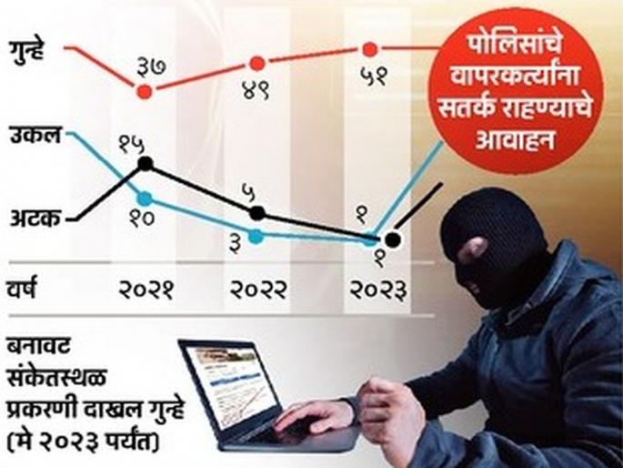 Due to Google's that option, Mumbaikars have lost millions Users hit the 'Suggest and Edit' option on the search engine | गुगलच्या ‘त्या’ ऑप्शनमुळे मुंबईकरांना लाखोंचा गंडा! सर्च इंजिनवर ‘सजेस्ट ॲण्ड एडिट’ पर्यायाचा युजर्सना फटका Due to Google's that option, Mumbaikars have lost millions Users hit the 'Suggest and Edit' option on the search engine | गुगलच्या ‘त्या’ ऑप्शनमुळे मुंबईकरांना लाखोंचा गंडा! सर्च इंजिनवर ‘सजेस्ट ॲण्ड एडिट’ पर्यायाचा युजर्सना फटका