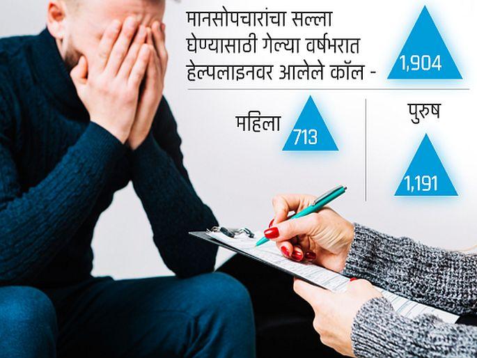 Coronary stress on the citizens of Navi Mumbai, the question is how to live? | नवी मुंबईतील नागरिकांवर कोरोनामुळे मानसिक ताण, जगायचे कसे हा प्रश्न ?