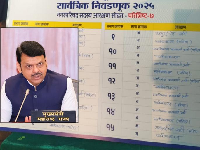 The Chief Minister should pay attention to the chaos in the reservation draw in Zilla Parishad, Panchayat Samiti | 'देवाभाऊ, आरक्षण सोडतीतील अनागोंदी कारभाराकडे लक्ष द्या', कोणी केली मागणी.. वाचा सविस्तर The Chief Minister should pay attention to the chaos in the reservation draw in Zilla Parishad, Panchayat Samiti | 'देवाभाऊ, आरक्षण सोडतीतील अनागोंदी कारभाराकडे लक्ष द्या', कोणी केली मागणी.. वाचा सविस्तर