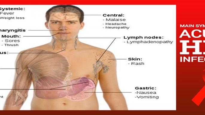 RESEARCH: ... the body is hidden in the 'AIDS' virus! | RESEARCH : ​...तर शरीरात ‘या’ ठिकाणी लपलेला असतो ‘एड्स’ व्हायरस !