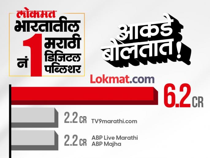lokmat number one marathi news website as per comscore MMX Multi-Platform june data | 'एक नंबर'! 'लोकमत डॉट कॉम'सोबत वाचकांची 'महायुती'; ६,२१,५३,००० 'लोकमतां'सह घेतली 'महाआघाडी' lokmat number one marathi news website as per comscore MMX Multi-Platform june data | 'एक नंबर'! 'लोकमत डॉट कॉम'सोबत वाचकांची 'महायुती'; ६,२१,५३,००० 'लोकमतां'सह घेतली 'महाआघाडी'