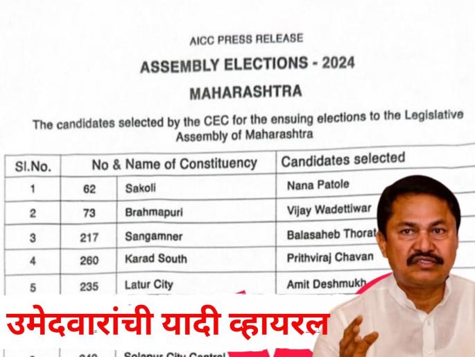 The list containing the names of 15 assembly candidates of Congress goes viral; what is the truth | 15 विधानसभा उमेदवारांची नावे असलेली यादी व्हायरल; काँग्रेसने सांगितलं सत्य काय? The list containing the names of 15 assembly candidates of Congress goes viral; what is the truth | 15 विधानसभा उमेदवारांची नावे असलेली यादी व्हायरल; काँग्रेसने सांगितलं सत्य काय?
