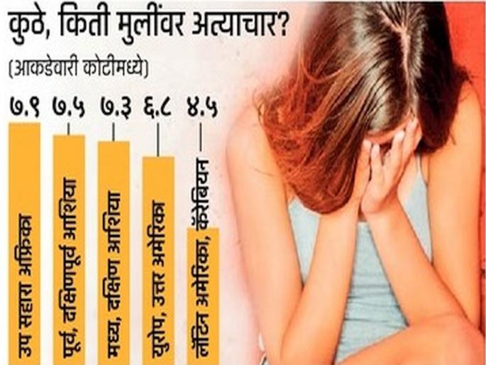 1 in 8 girls are sexually assaulted; The terrible reality of the UNICEF report | प्रत्येक 8 मुलींपैकी एकीवर होतात लैंगिक अत्याचार; ‘युनिसेफ’च्या अहवालातील भयंकर वास्तव 1 in 8 girls are sexually assaulted; The terrible reality of the UNICEF report | प्रत्येक 8 मुलींपैकी एकीवर होतात लैंगिक अत्याचार; ‘युनिसेफ’च्या अहवालातील भयंकर वास्तव