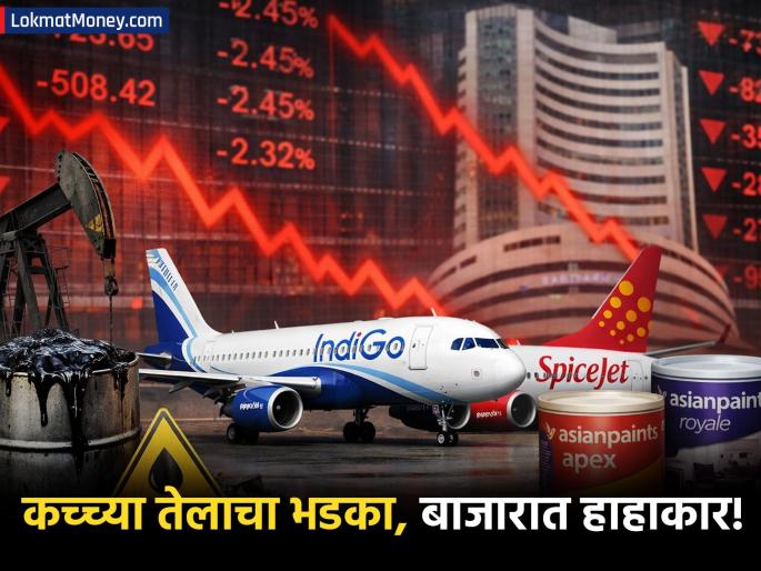 Why Indigo, Asian Paints, and JK Tyre Fell Today: Impact of Rising Oil Prices on Indian Stocks | युद्धाच्या आगीत बाजार होरपळला! एअरलाईन्स-पेंट्स शेअर्स धडाम; झटक्यात १० लाख कोटी बुडाले Why Indigo, Asian Paints, and JK Tyre Fell Today: Impact of Rising Oil Prices on Indian Stocks | युद्धाच्या आगीत बाजार होरपळला! एअरलाईन्स-पेंट्स शेअर्स धडाम; झटक्यात १० लाख कोटी बुडाले