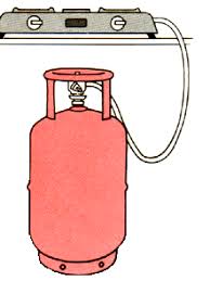 Distribution of terminated gas cylinders | मुदत संपलेल्या गॅस सिलिंडरचे वितरण