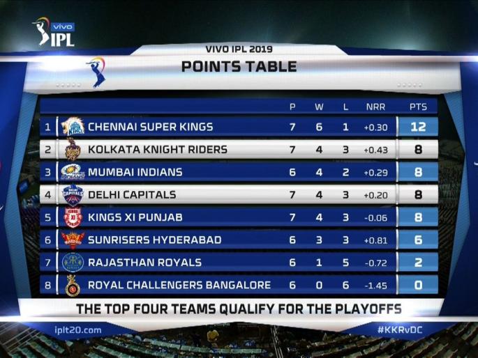 The opportunity to advance to the bottom teams | तळाच्या संघांना आगेकूच करण्याची संधी