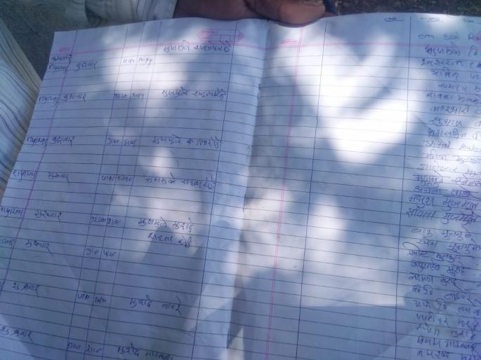 Who has gone to tanker town? Kadgaon tanker leakage, Khepa paper | टँकर गेले कुण्या गावा ? कोरडगावच्या टँकरला गळती, खेपा कागदावर