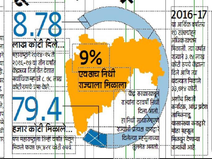 The center of the center of the center of the center | केंद्राकडून महाराष्ट्राच्या तोंडाला पाने The center of the center of the center of the center | केंद्राकडून महाराष्ट्राच्या तोंडाला पाने