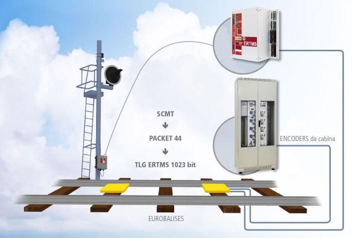 Trenetra, 'UTCS' to handle fog | त्रिनेत्र, ‘युटीसीएस’ करणार धुक्याचा बंदोबस्त Trenetra, 'UTCS' to handle fog | त्रिनेत्र, ‘युटीसीएस’ करणार धुक्याचा बंदोबस्त