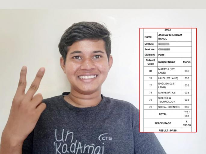 It takes luck to get 35% in 10th response of students who get 35 marks in each subject | SSC Result: पुण्यातील पठ्ठ्याची कमाल! सर्व विषयात ३५ गुण; पोलीस बनून देशसेवा करायचं स्वप्न It takes luck to get 35% in 10th response of students who get 35 marks in each subject | SSC Result: पुण्यातील पठ्ठ्याची कमाल! सर्व विषयात ३५ गुण; पोलीस बनून देशसेवा करायचं स्वप्न