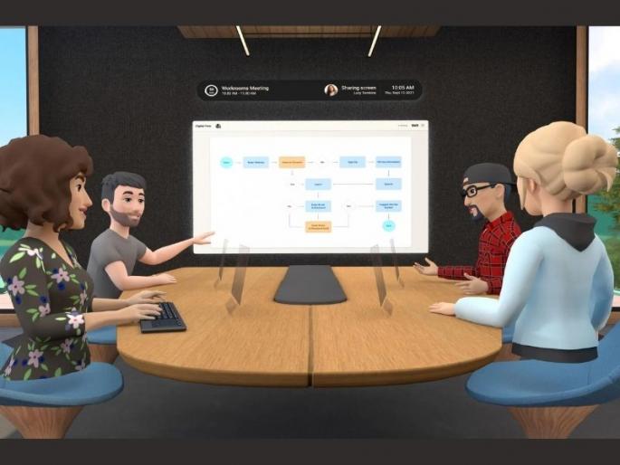 Facebook launched new vr office space app horizon workroom step to go future metaverse  | पुन्हा ऑफिसमध्ये जाण्याची गरज नाही? फेसबुकचे नवीन VR Office Space अॅप झालं लाँच Facebook launched new vr office space app horizon workroom step to go future metaverse  | पुन्हा ऑफिसमध्ये जाण्याची गरज नाही? फेसबुकचे नवीन VR Office Space अॅप झालं लाँच
