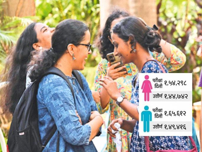 The result has increased by 3.82 percent, but Mumbai remains at the bottom 91-95 percent result this year; Highest result of 96-35 percent in science stream | निकाल ३.८२ टक्क्यांनी वाढला, तरी मुंबई तळालाच! यंदा ९१.९५ टक्के निकाल; विज्ञान शाखेचा सर्वाधिक ९६.३५ टक्के निकाल The result has increased by 3.82 percent, but Mumbai remains at the bottom 91-95 percent result this year; Highest result of 96-35 percent in science stream | निकाल ३.८२ टक्क्यांनी वाढला, तरी मुंबई तळालाच! यंदा ९१.९५ टक्के निकाल; विज्ञान शाखेचा सर्वाधिक ९६.३५ टक्के निकाल