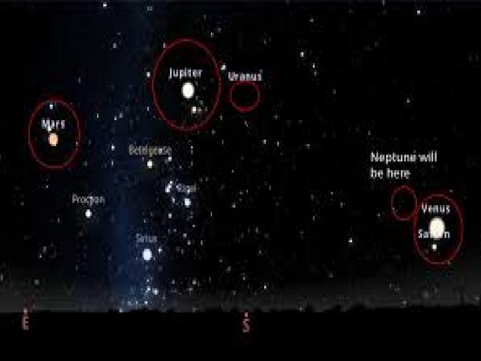 The movement of six planets will be visible, a treat for astronomy enthusiasts; when and how to see it.. Read in detail | सहा ग्रहांचे पाहायला मिळणार संचलन, खगोलप्रेमींना पर्वणी; कधी, कसे पाहाल.. वाचा सविस्तर The movement of six planets will be visible, a treat for astronomy enthusiasts; when and how to see it.. Read in detail | सहा ग्रहांचे पाहायला मिळणार संचलन, खगोलप्रेमींना पर्वणी; कधी, कसे पाहाल.. वाचा सविस्तर