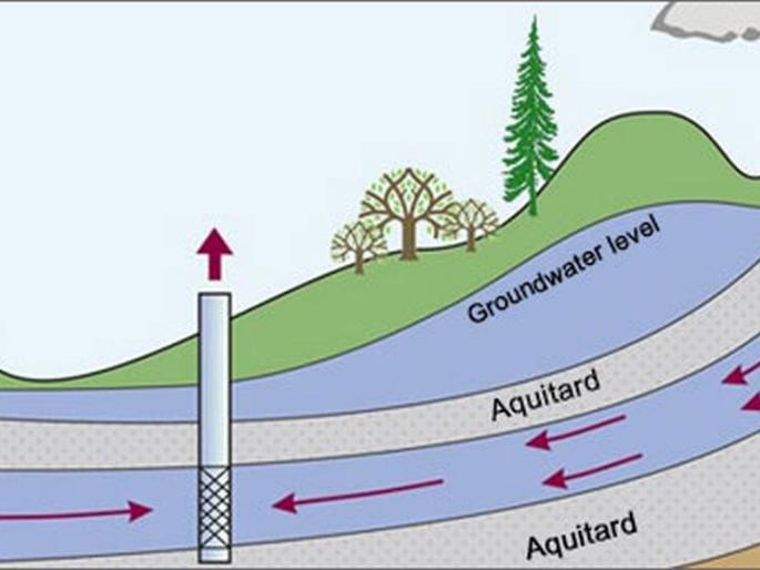 Groundwater level of Pathur, Barshitakali increased by one meter! |  पातूर, बार्शीटाकळीची भूजल पातळी एक मीटरने वाढली!