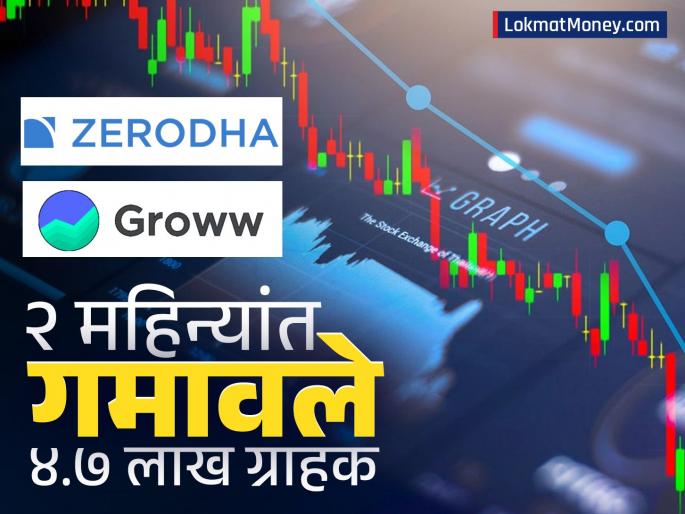 top brokers including groww zerodha lost 4 7 lakh active customers in 2 months what is the reason | Groww, Zerodha सह टॉप ब्रोकर्सनं २ महिन्यांत गमावले ४.७ लाख अ‍ॅक्टिव्ह ग्राहक, काय आहे कारण?