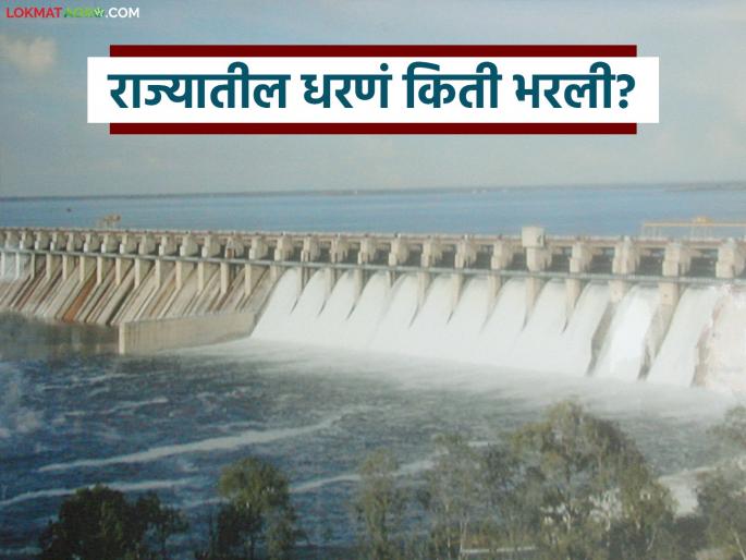 Latest news four dams100 percent full till August 16, see other maharashtra dams water level | आज 16 ऑगस्टपर्यंत 'ही' धरणे 100 टक्के भरली, इतर धरणांत किती पाणी, वाचा सविस्तर 