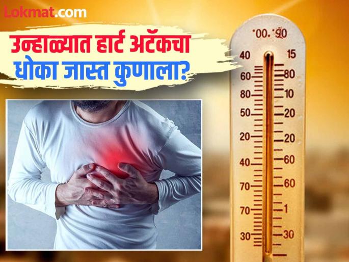 Heat waves increase risk of heart disease, know how to protect your heart during summer | तापमान वाढीमुळे बंद पडू शकतं तुमचं हृदय, वाचा हार्ट अटॅकचा धोका जास्त कुणाला? Heat waves increase risk of heart disease, know how to protect your heart during summer | तापमान वाढीमुळे बंद पडू शकतं तुमचं हृदय, वाचा हार्ट अटॅकचा धोका जास्त कुणाला?