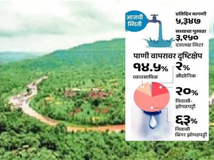 Demand for water is increasing but where is it Waiting for the construction of Gargai Dam | पाण्याची मागणी वाढती; पण ते आहे कुठे? गारगाई धरणाच्या बांधकामाची प्रतीक्षा Demand for water is increasing but where is it Waiting for the construction of Gargai Dam | पाण्याची मागणी वाढती; पण ते आहे कुठे? गारगाई धरणाच्या बांधकामाची प्रतीक्षा