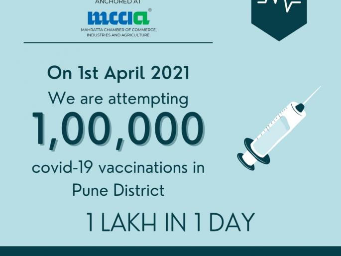 One lakh people to be given covid vaccine in Pune today. | पुण्यात आज एका दिवसात एक लाख लोकांचे लसीकरण. One lakh people to be given covid vaccine in Pune today. | पुण्यात आज एका दिवसात एक लाख लोकांचे लसीकरण.