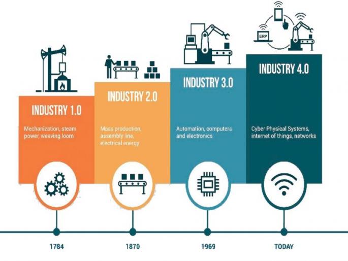Industy 4.0, a new revolution that breaks career | Industy 4.0, करिअर उलटपालटं करणारी एक नवी क्रांती Industy 4.0, a new revolution that breaks career | Industy 4.0, करिअर उलटपालटं करणारी एक नवी क्रांती