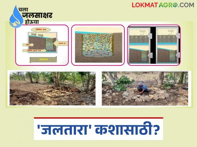 Jaltara: How and where should the Jaltara pit be dug from MNREGA? How much subsidy is being received? read in details | Jaltara : मनरेगातुन जलतारा खड्डा कसा आणि कुठे काढावा? किती मिळतंय अनुदान? वाचा सविस्तर