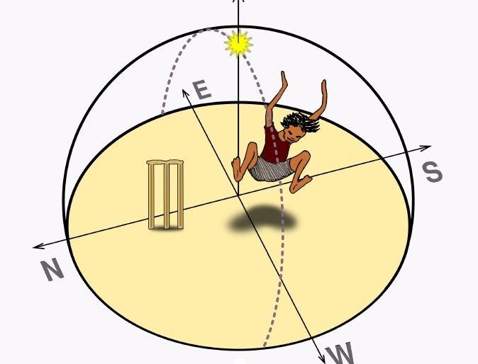 ‘Zero Shadow Day’ in Nagpur today; Will come under foot at 12.10 pm | आज नागपुरात ‘शून्य सावली दिवस’; दुपारी १२.१० वाजता येईल पायाखाली ‘Zero Shadow Day’ in Nagpur today; Will come under foot at 12.10 pm | आज नागपुरात ‘शून्य सावली दिवस’; दुपारी १२.१० वाजता येईल पायाखाली
