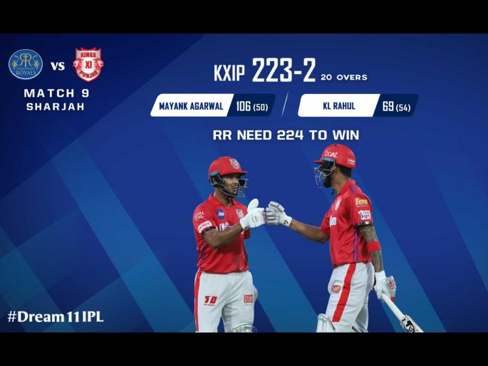 RR vs KXIP Latest News : KL Rahul and Mayank Agarwal have a party in Sharjah, become third best opening pair | RR vs KXIP Latest News : मयांक अग्रवाल-लोकेश राहुल यांची आतषबाजी, पण अवघ्या 2 धावांनी हुकला भीमपराक्रम