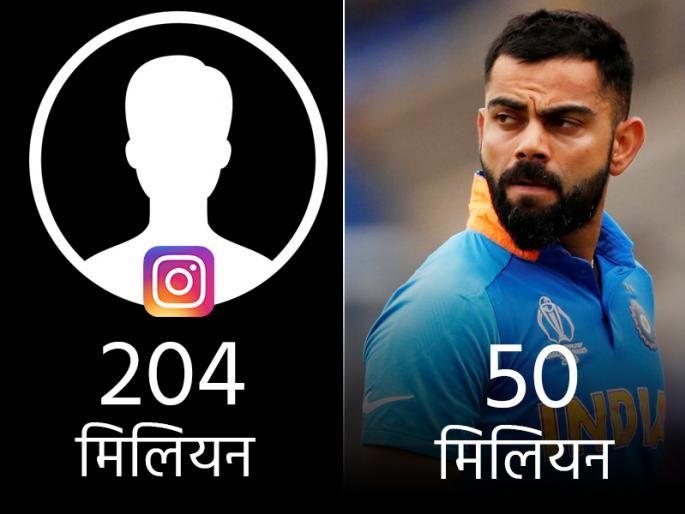 virat Kohli had a record on Instagram, but Cristiano Ronaldo player has four times more followers than him | कोहलीने इन्स्टाग्रामवर केला होता विक्रम, पण 'या' खेळाडूकडे त्याच्यापेक्षा चार पटीने जास्त आहेत फॉलोअर्स