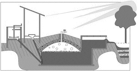 Three thousand increase in biogas scheme subsidy | बायोगॅस योजनेच्या अनुदानात तीन हजारांची वाढ