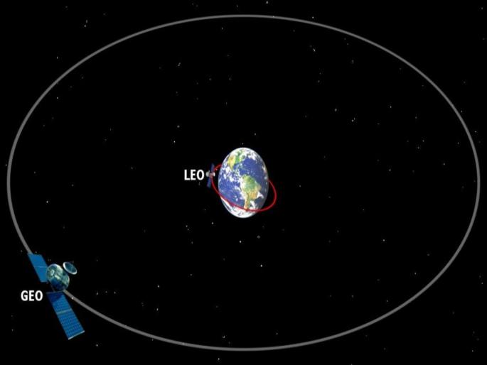 what is'Low Earth Orbit'? Learn | भारताने जिथे 'शक्ती' दाखवती ते लो अर्थ ऑर्बिट म्हणजे काय? जाणून घ्या what is'Low Earth Orbit'? Learn | भारताने जिथे 'शक्ती' दाखवती ते लो अर्थ ऑर्बिट म्हणजे काय? जाणून घ्या