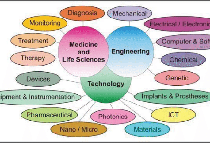 corona: need job? but what about skills, are you in Red zone or Green? | corona : जॉब  हवा ? तुम्ही कोणत्या झोनमध्ये आहात? ग्रीन की रेड? corona: need job? but what about skills, are you in Red zone or Green? | corona : जॉब  हवा ? तुम्ही कोणत्या झोनमध्ये आहात? ग्रीन की रेड?