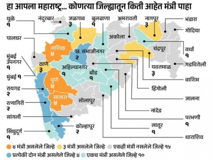 District imbalance in the cabinet; 57 percent of ministers are from 7 districts, but 15 districts are deprived of ministers | मंत्रिमंडळाचे जिल्हा असंतुलन; ५७ टक्के मंत्री ७ जिल्ह्यांतून, १५ जिल्हे मात्र मंत्र्यांविना वंचित