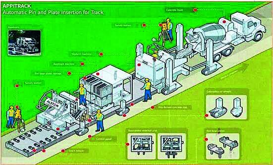 Petrechnology used in Metro Project in Nagpur | नागपुरात मेट्रो प्रकल्पात पीट्रेक टेक्नॉलॉजीचा वापर  Petrechnology used in Metro Project in Nagpur | नागपुरात मेट्रो प्रकल्पात पीट्रेक टेक्नॉलॉजीचा वापर