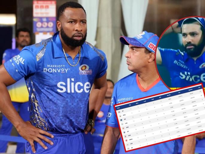 CSK's qualification chance for IPL 2022 Playoffs is 4.87% : Is Mumbai Indians still in the playoffs after seven defeats ?; MI qualification chance for Playoffs is 0.134% | Is Mumbai Indians Playoff hopes still alive? IPL 2022 : सात पराभवानंतर मुंबई इंडियन्स अजूनही आहे का प्ले ऑफच्या शर्यतीत?; जाणून घ्या नवी फॉरमॅटचं गणित