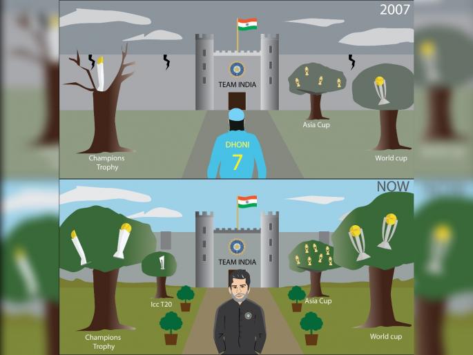 MS Dhoni Retirement: From a boy-wonder to one of India's greatest,You made winning Trophy a habit, Mumbai Indians tweet  | MS Dhoni Retirement: मुंबई इंडियन्सनं ट्विट केलं बोलकं चित्र, MS Dhoniच्या चाहत्यांची जिंकली मनं!