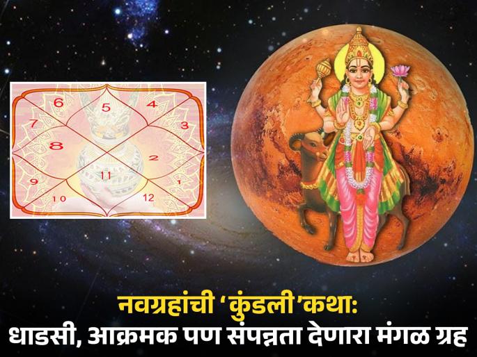 navgrahanchi kundali katha know about significance of mars planet in astrology and mangal graha impact on janm patrika | नवग्रहांची ‘कुंडली’कथा: ग्रहांचा सेनापती, करेल सुखी; मंगळ असेल ‘या’ स्थानी, भीती मग कशाची? navgrahanchi kundali katha know about significance of mars planet in astrology and mangal graha impact on janm patrika | नवग्रहांची ‘कुंडली’कथा: ग्रहांचा सेनापती, करेल सुखी; मंगळ असेल ‘या’ स्थानी, भीती मग कशाची?