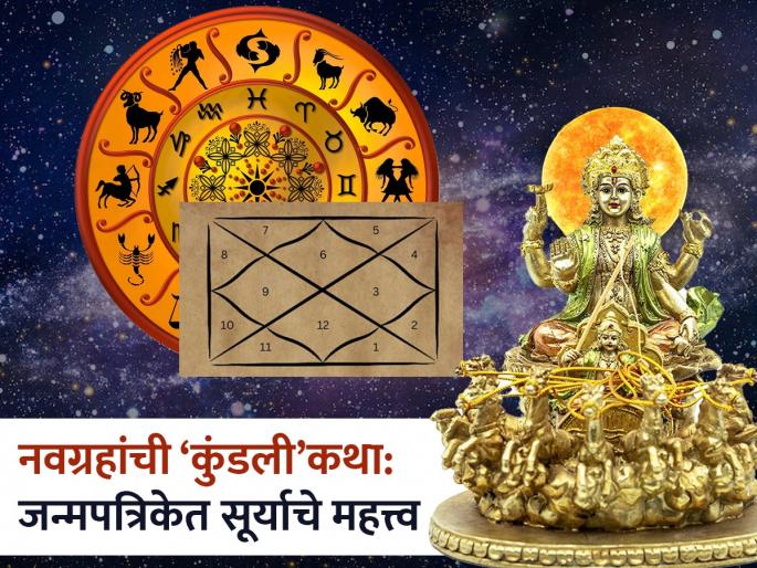 navgrahanchi kundali katha know about significance of sun in janm kundali and effect on janm patrika of navagraha raja surya | नवग्रहांची ‘कुंडली’कथा: ग्रहांच्या 'राजा'ला पत्रिकेतही मान; काय परिणाम करतं सूर्याचं 'स्थान'? navgrahanchi kundali katha know about significance of sun in janm kundali and effect on janm patrika of navagraha raja surya | नवग्रहांची ‘कुंडली’कथा: ग्रहांच्या 'राजा'ला पत्रिकेतही मान; काय परिणाम करतं सूर्याचं 'स्थान'?