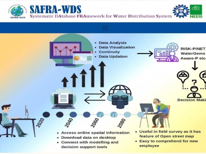 You will know at the sitting place, where the water channel is bad, Neery developed the 'Risk Pinet 2.0' software | बसल्या जागी कळेल, कुठे खराब आहे जलवाहिनी You will know at the sitting place, where the water channel is bad, Neery developed the 'Risk Pinet 2.0' software | बसल्या जागी कळेल, कुठे खराब आहे जलवाहिनी