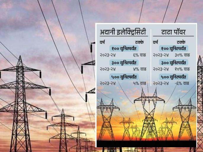 Electric shock to Mumbaikars Petition filed by Adani and Tata for power tariff hike | मुंबईकरांना विजेचा झटका! वीज दरवाढीसाठी अदानी आणि टाटा यांच्या याचिका दाखल Electric shock to Mumbaikars Petition filed by Adani and Tata for power tariff hike | मुंबईकरांना विजेचा झटका! वीज दरवाढीसाठी अदानी आणि टाटा यांच्या याचिका दाखल