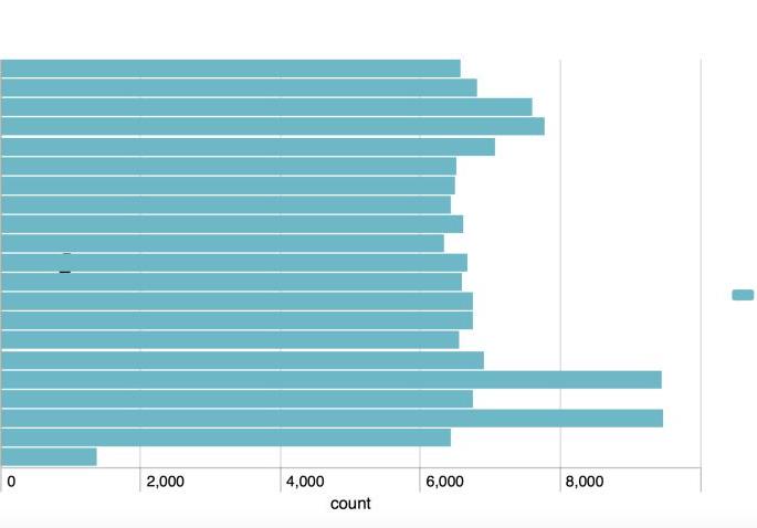 'Bar chart' for property tax recovery in Nagpur | नागपुरात मालमत्ता कर वसुलीसाठी ‘बार चार्ट’ 'Bar chart' for property tax recovery in Nagpur | नागपुरात मालमत्ता कर वसुलीसाठी ‘बार चार्ट’