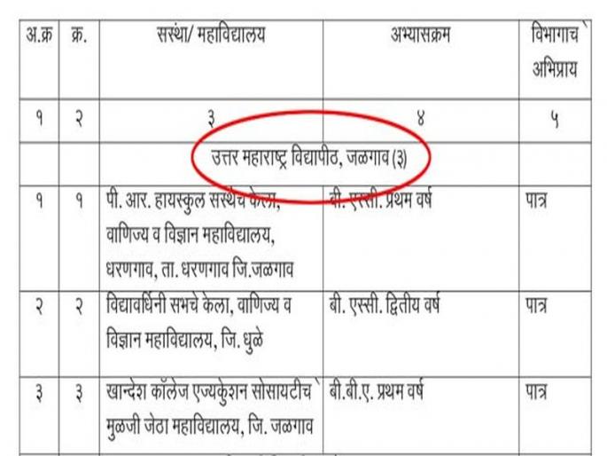 The government has forgotten the name of 'Bahinabai' | शासनाला ‘बहिणाबाईं’च्या नावाचा विसर The government has forgotten the name of 'Bahinabai' | शासनाला ‘बहिणाबाईं’च्या नावाचा विसर