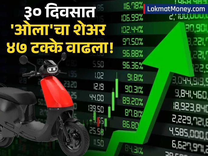 Ola Electric Share Price Rallies 47% in a Month, Defies Market Downturn | ट्रम्प टॅरिफच्या धक्क्यातूनही ओला इलेक्ट्रिकची उसळी; शेअरचा भाव ४७ टक्के वाढला; 'हा' निर्णय ठरला गेमचेंजर