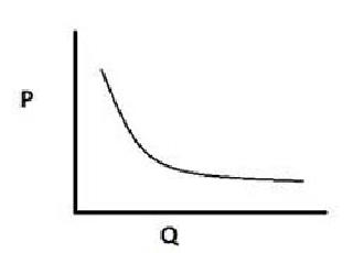 Thick inflation fell | ठोक महागाई घसरली