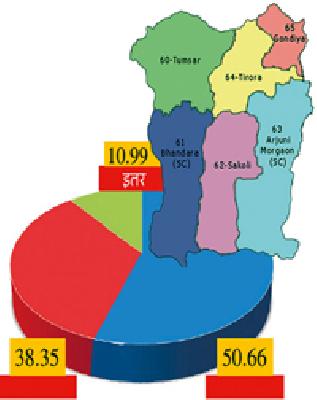 I changed my mind ..! | मने बदलली.. अन् मतेही..!
