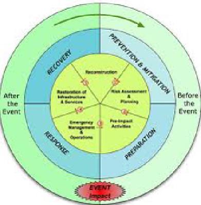 Performance on 'Disaster Management' | ‘आपत्ती व्यवस्थापना’वर प्रदर्शन