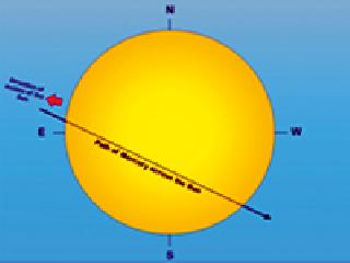 Wardhis will have the opportunity to see the Buddha's sun-pillar overturn | बुधाचे सूर्यबिंबावरून अधिक्रमण पाहण्याची वर्धेकरांना संधी Wardhis will have the opportunity to see the Buddha's sun-pillar overturn | बुधाचे सूर्यबिंबावरून अधिक्रमण पाहण्याची वर्धेकरांना संधी