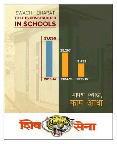 Shiv Sena-BJP poster boy | शिवसेना-भाजपाचे पोस्टर बॉईज Shiv Sena-BJP poster boy | शिवसेना-भाजपाचे पोस्टर बॉईज